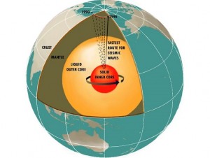 A cut-away illustration of Earth's interior.  Included in the diagram is the movement of magnetic north from 1900 to 1996. Graphic Credit: Dixon Rohr